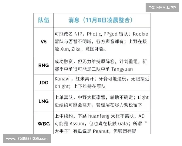 2025年LPL转会市场大揭秘 阵容调整背后的新机遇与挑战 2025年LPL转会市场大揭秘 阵容调整背后的新机遇与挑战