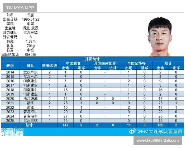 三镇六轮不胜龙威分析最后一脚决定胜负需提升关键水平 三镇六轮不胜龙威分析最后一脚决定胜负需提升关键水平
